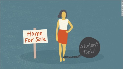 Student Loans Hurt Home Ownership
