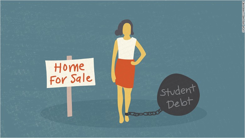 71 Percent Believe Student Debt Delays Homeownership