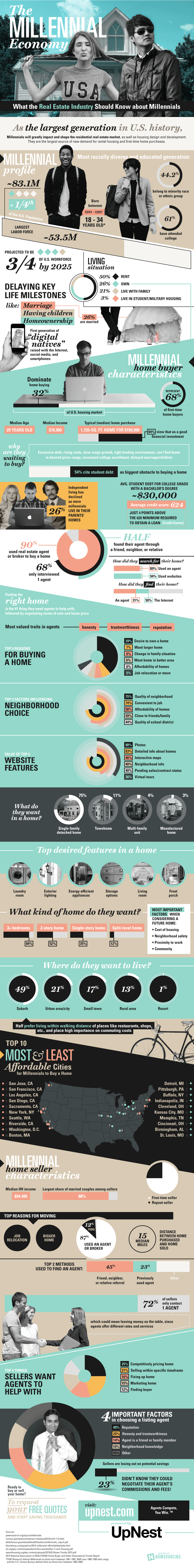 [Infographic] What do Millennials look for in real estate agents, housing?