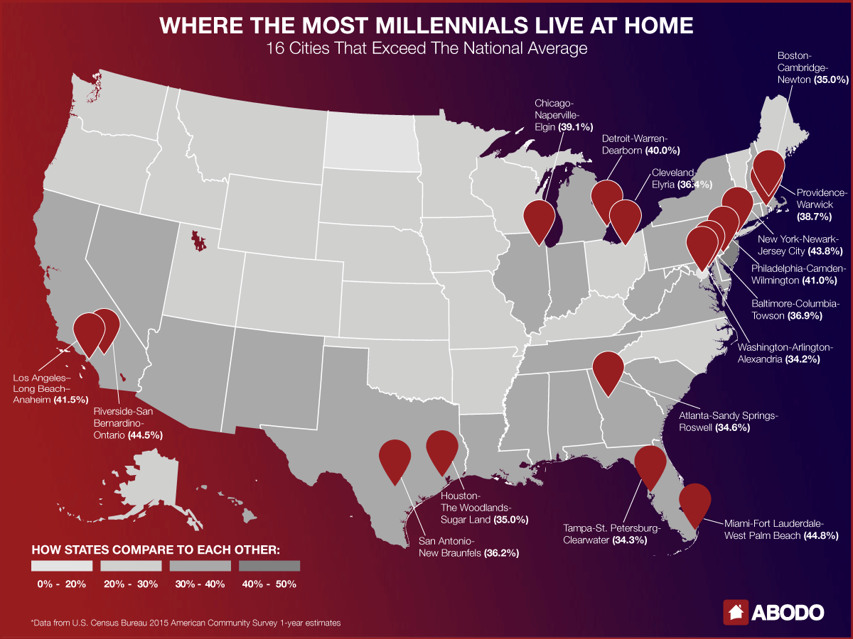 These 4 charts break down the details behind Millennials living at home